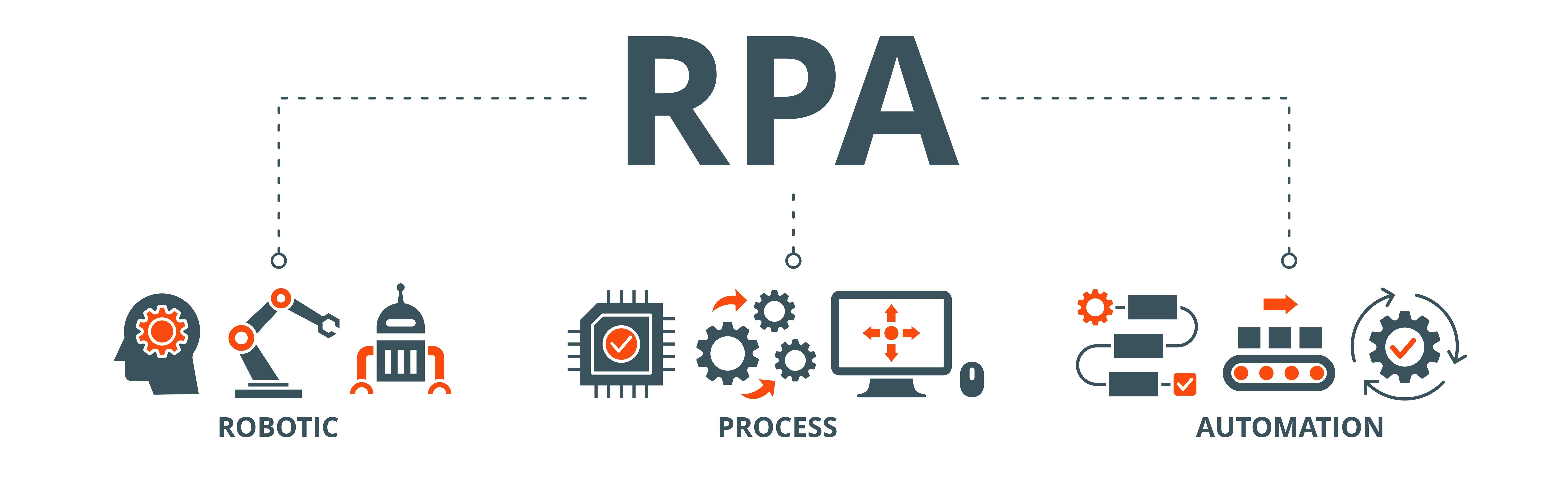 Skizze eines RPA Prozesses