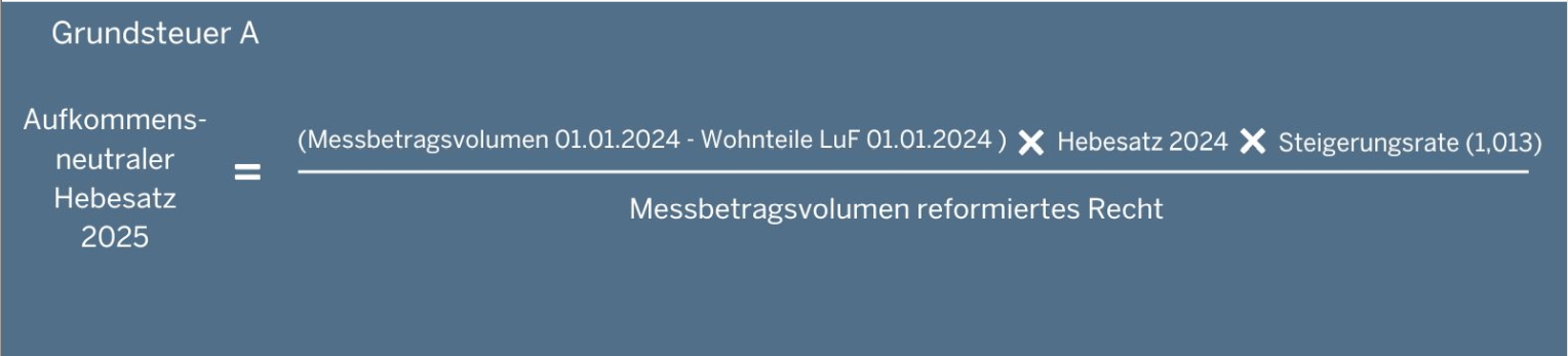 Berechnung der aufkommensneutralen Hebesätze zur Grundsteuer A