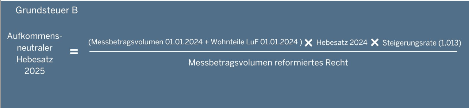 Berechnung der aufkommensneutralen Hebesätze zur Grundsteuer B