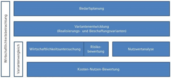 Leitfaden „Wirtschaftlichkeitsbetrachtungen Landesebene ...